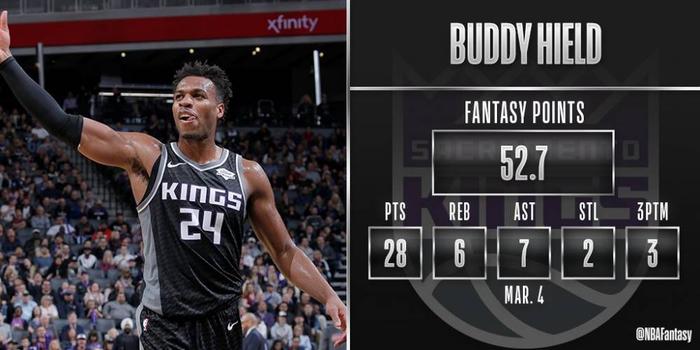  福克斯全能表现国王爆冷击败太阳终结其连胜